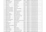 do persian arabic and english data entry typing and PDF conversion